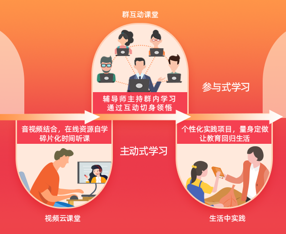 知嘛文化主动式学习